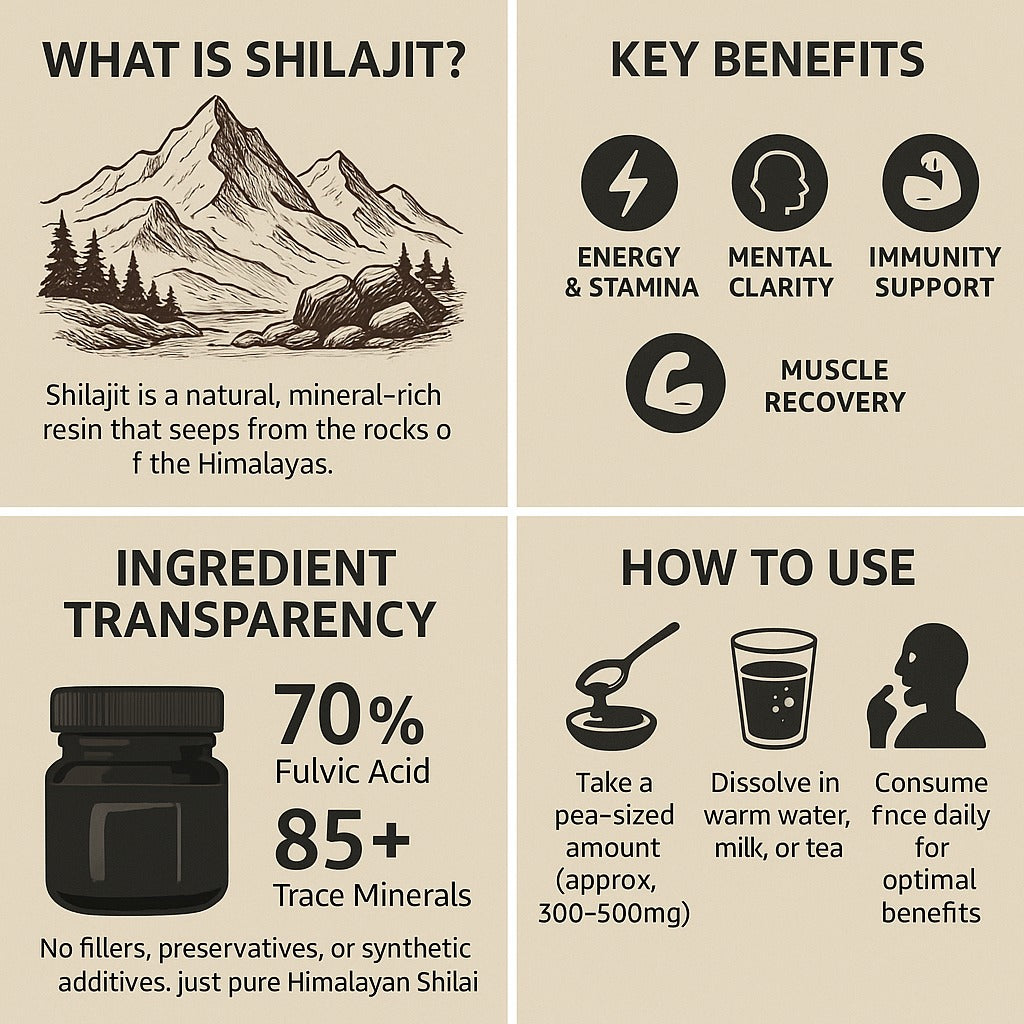 SHILAJIT RESIN
